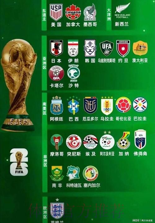 2026世界杯球队名单方法 2026世界杯球队名单方法